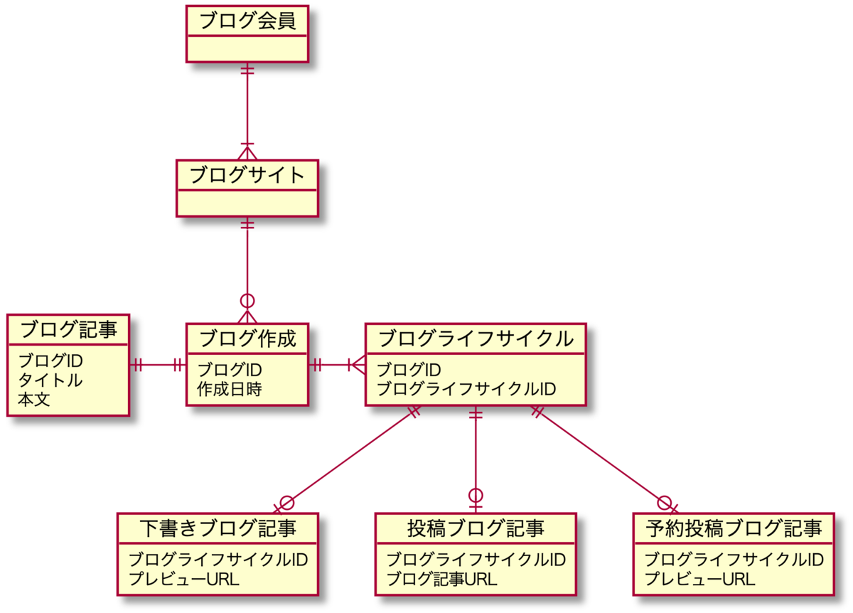 f:id:ikkitang1211:20211215011921p:plain