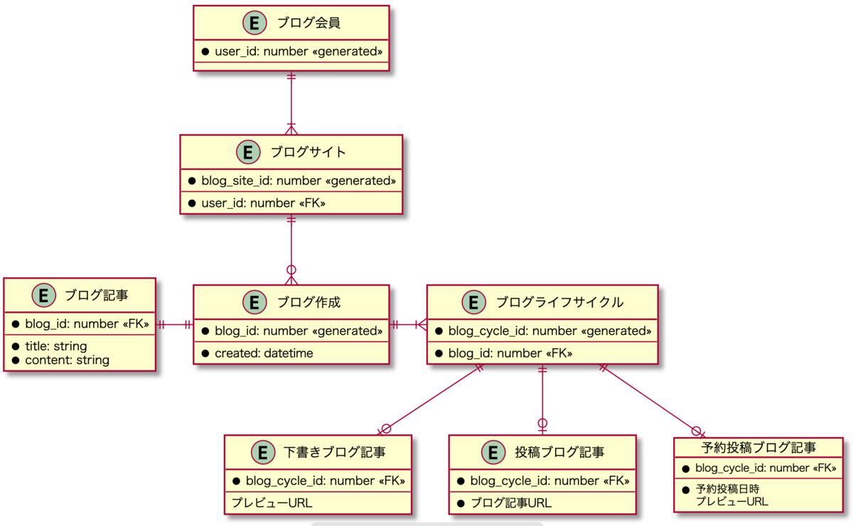 f:id:ikkitang1211:20211215013625p:plain