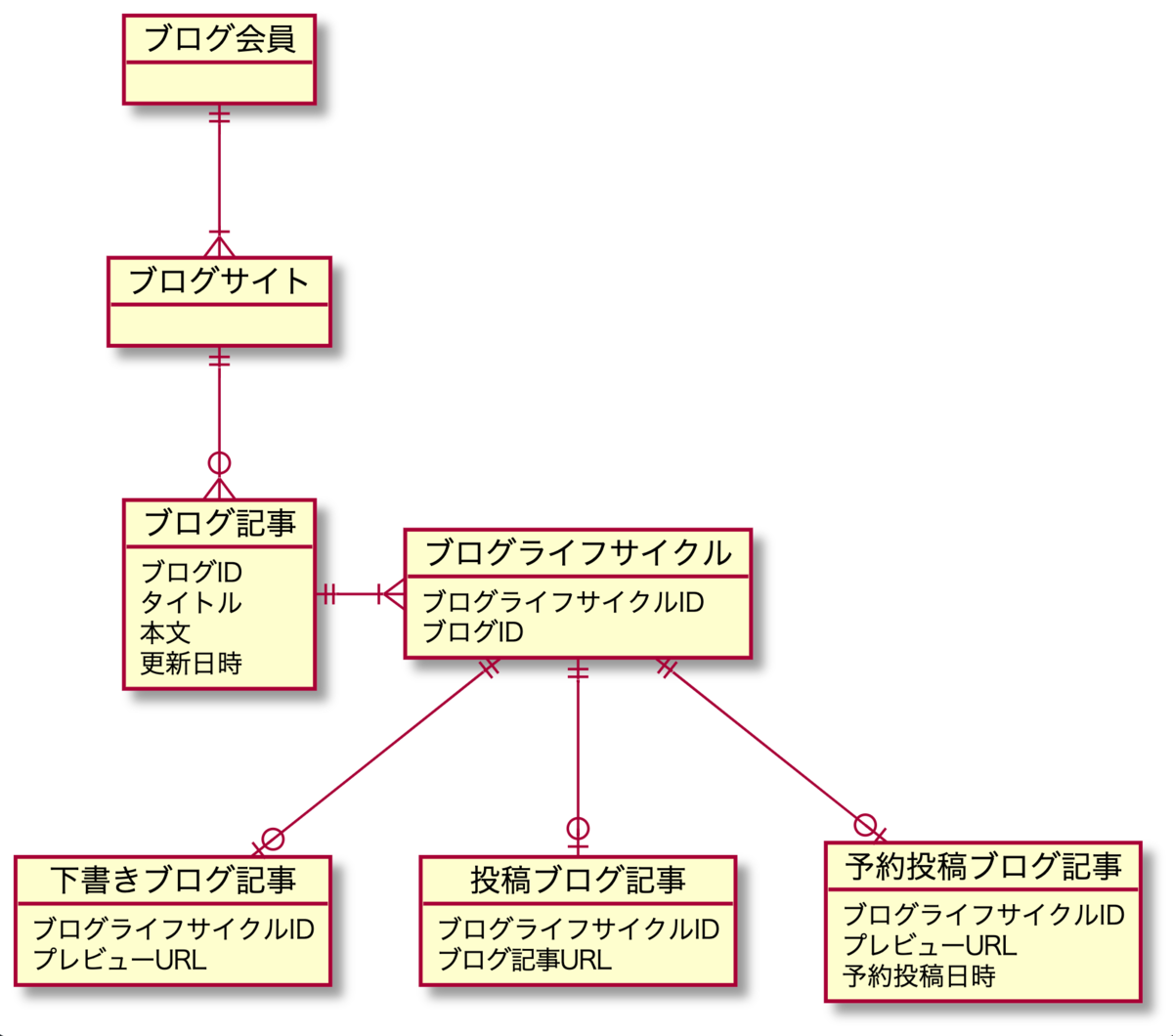 f:id:ikkitang1211:20211215020907p:plain