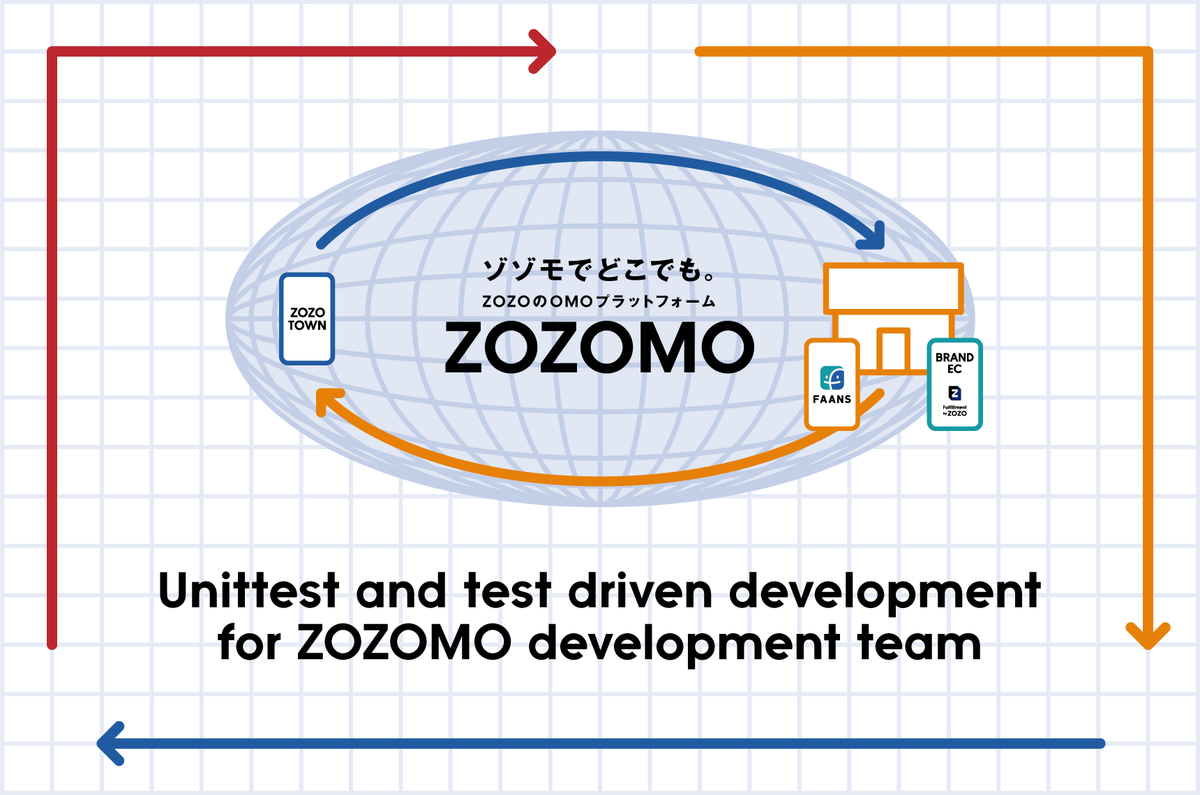 実践テスト駆動開発 Amazon.co.jp: 実践テスト駆動開発 (Object Oriented SELECTION