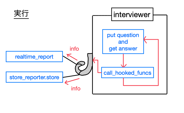 f:id:ikngtty:20200606114409p:plain