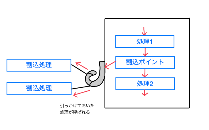 f:id:ikngtty:20200606114626p:plain