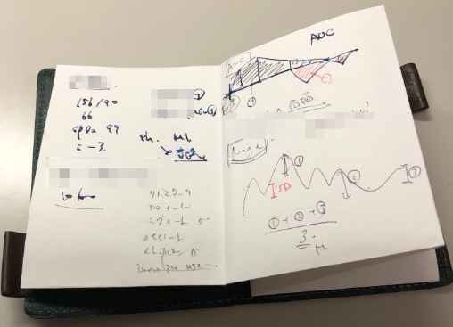 最強の仕事ノート1選【薄いメモ帳 abrAsus】 - しばしばオフトン