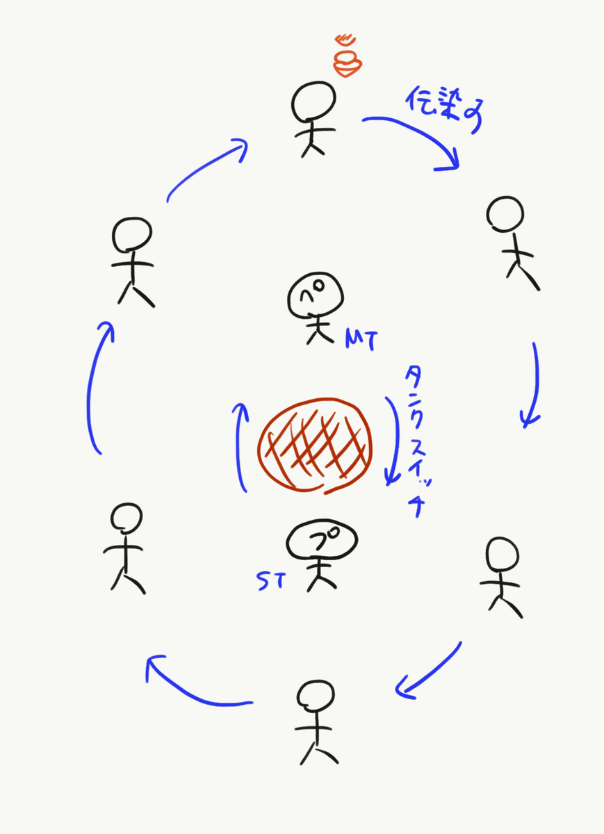 第５０話 全力で空気を読むバハムート２層 光のイコプ