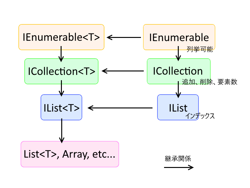 C コレクションのカプセル化 ネコのために鐘は鳴る C コレクションのカプセル化 ネコのために鐘は鳴る