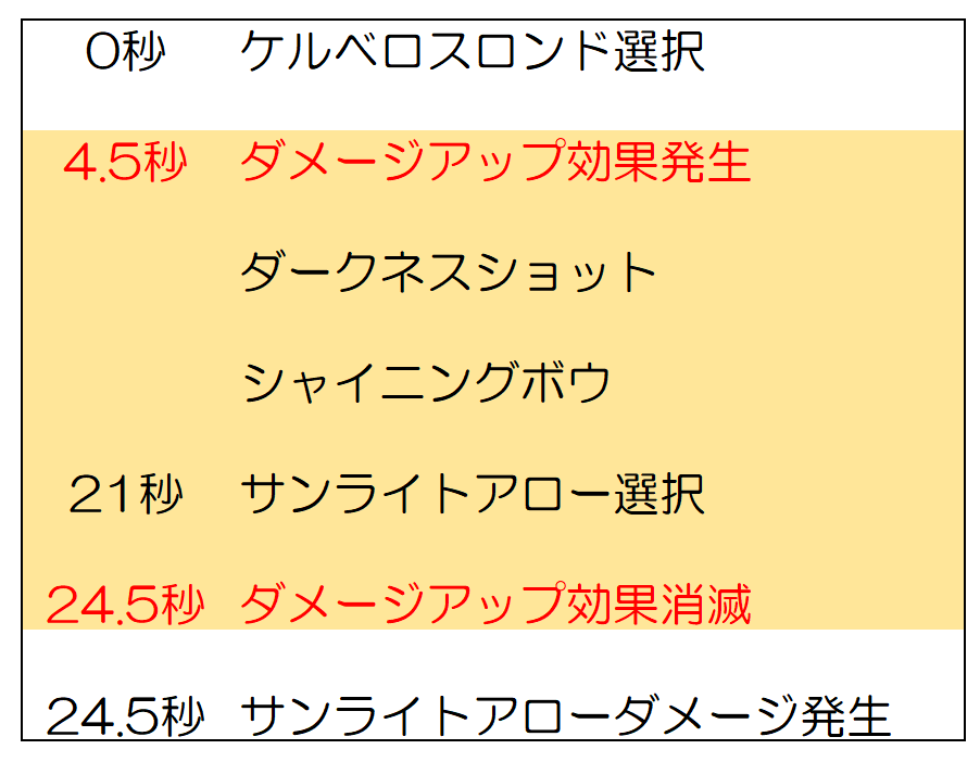 f:id:ikossa:20190729211627p:plain f:id:ikossa:20190729211627p:plain