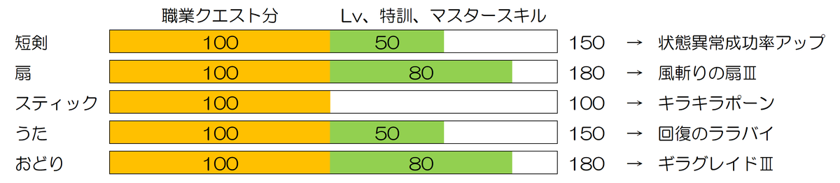 f:id:ikossa:20190803165740p:plain f:id:ikossa:20190803165740p:plain