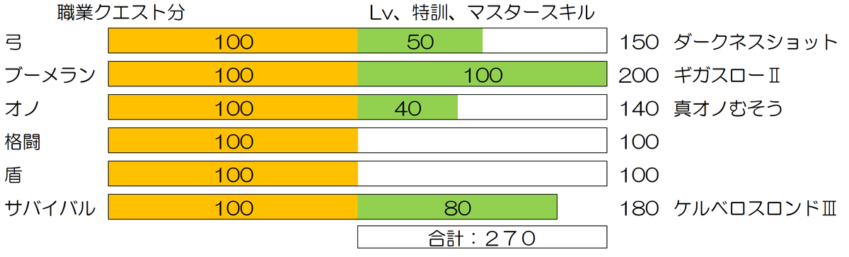 f:id:ikossa:20190804062611p:plain