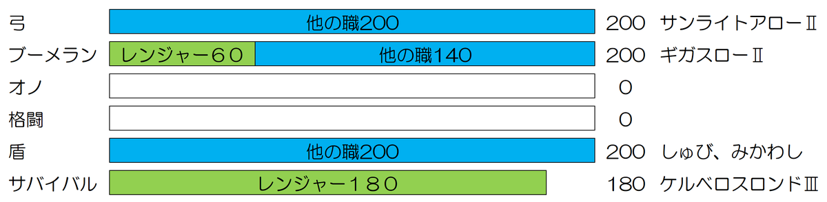 f:id:ikossa:20190804062931p:plain