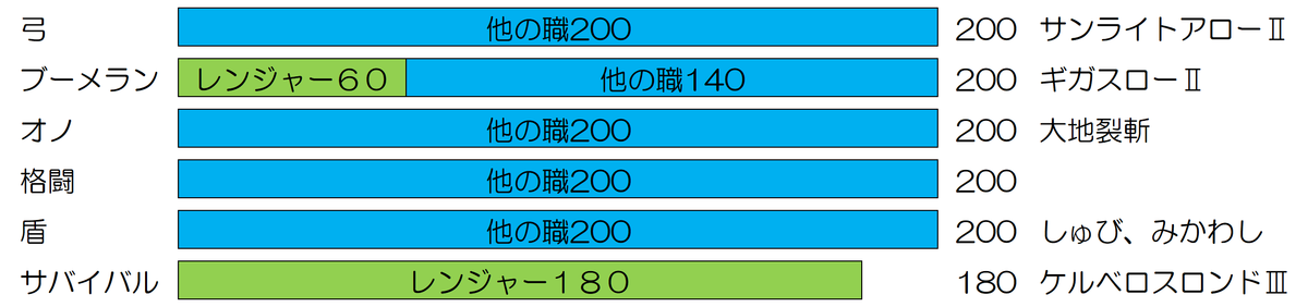 f:id:ikossa:20190804063218p:plain