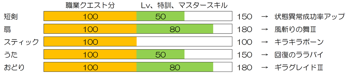 f:id:ikossa:20190804070616p:plain