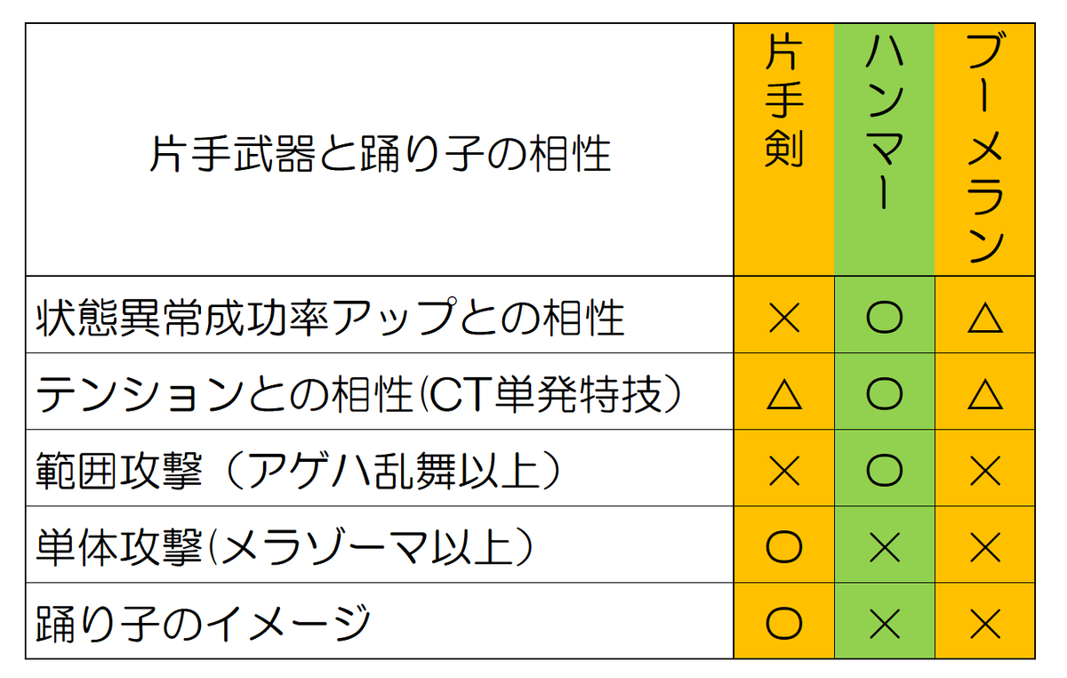 f:id:ikossa:20190806183249p:plain f:id:ikossa:20190806183249p:plain