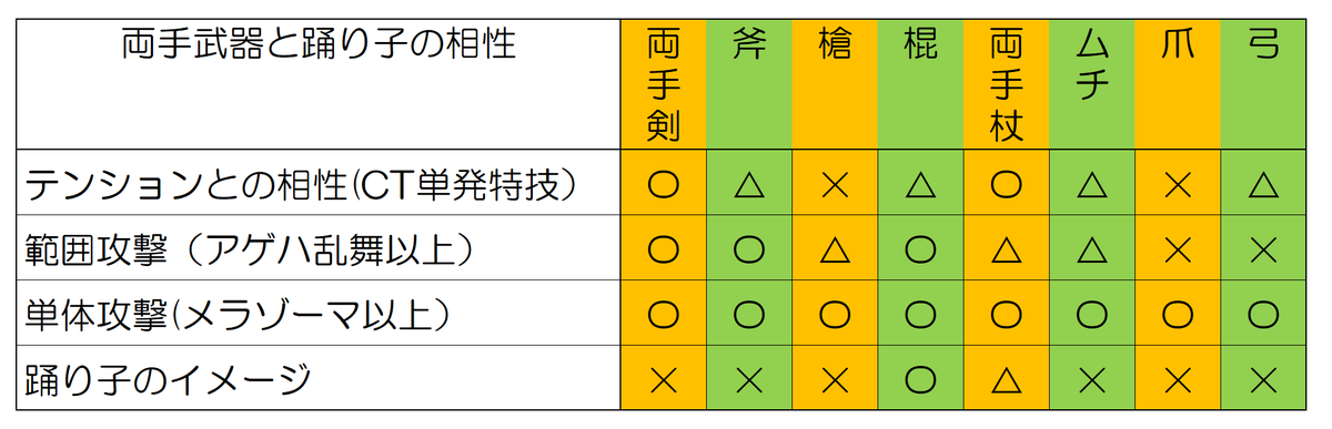 f:id:ikossa:20190806190448p:plain f:id:ikossa:20190806190448p:plain