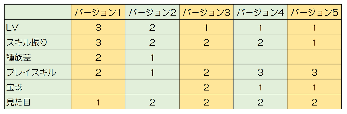 f:id:ikossa:20190809190500p:plain f:id:ikossa:20190809190500p:plain