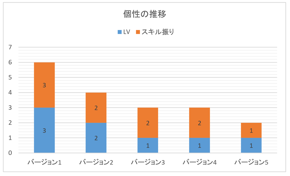 f:id:ikossa:20190809200225p:plain f:id:ikossa:20190809200225p:plain