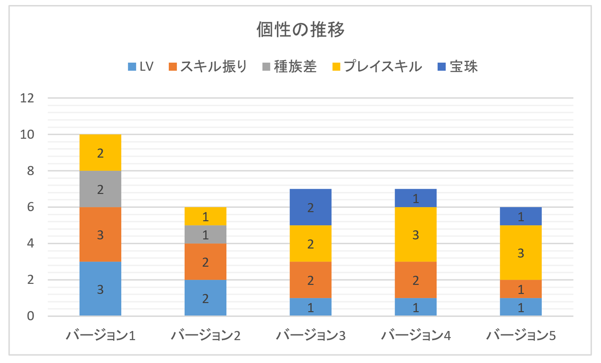 f:id:ikossa:20190809202722p:plain f:id:ikossa:20190809202722p:plain