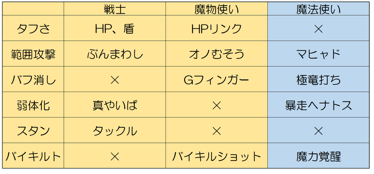 f:id:ikossa:20190818084525p:plain f:id:ikossa:20190818084525p:plain