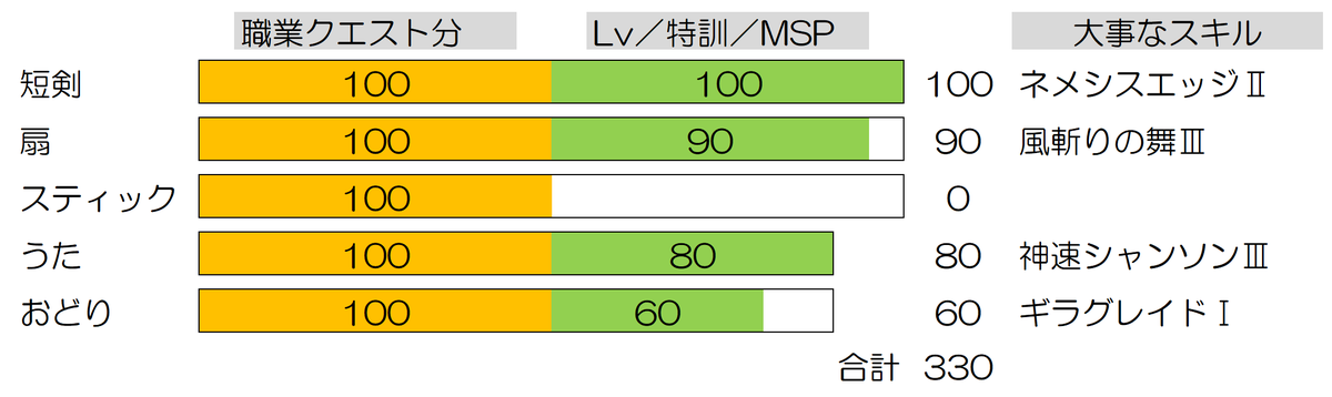 f:id:ikossa:20190829210046p:plain