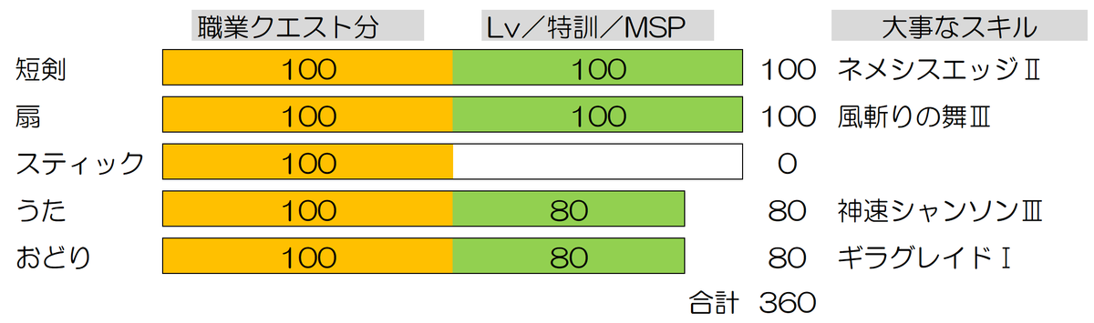 f:id:ikossa:20190829210450p:plain