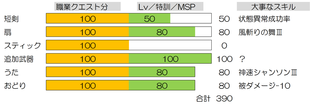 f:id:ikossa:20190829210701p:plain