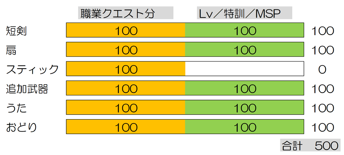 f:id:ikossa:20190903232438p:plain