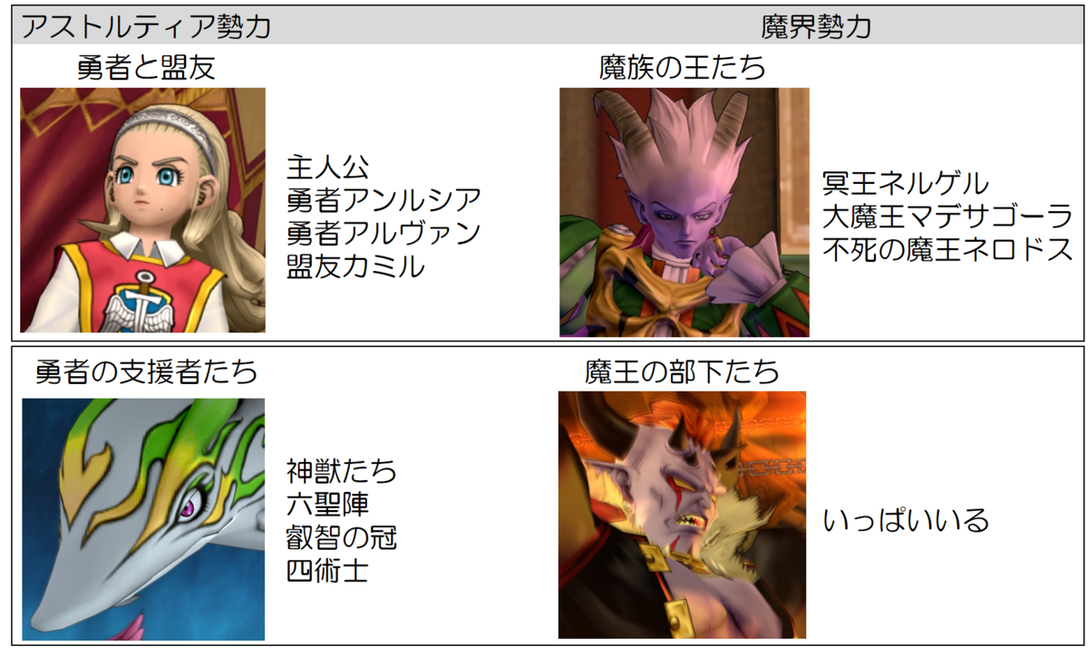 ドラクエ10強さランキング 全勢力編 あなたをこえたくて
