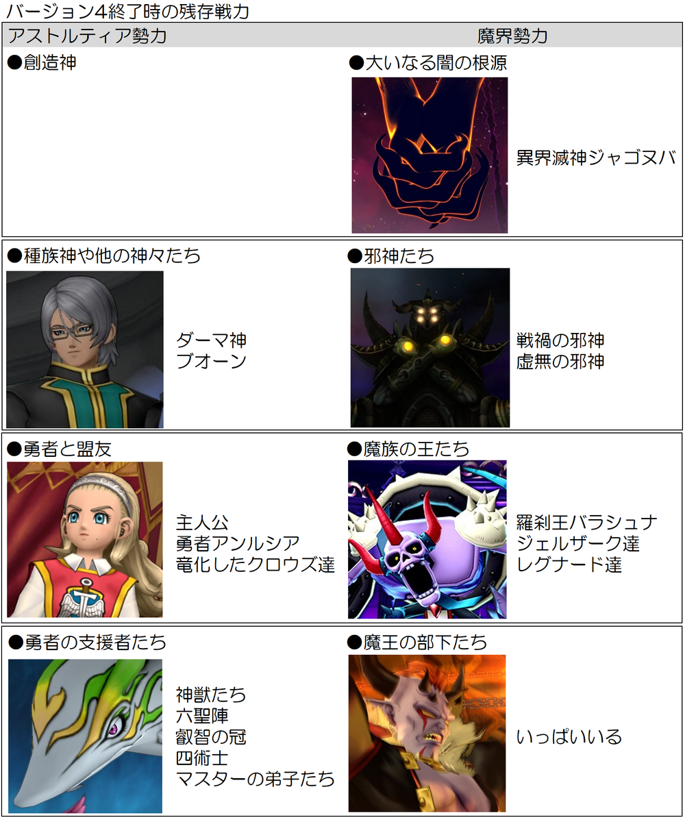 Vs魔界勢 バージョン4終了時の勢力図 あなたをこえたくて