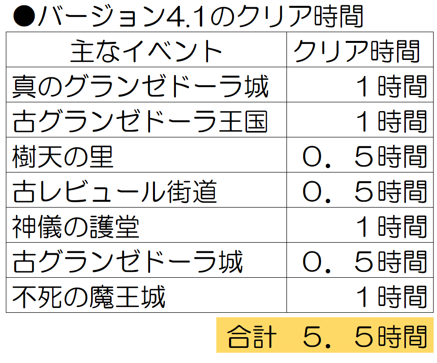 キャラボイス追加はメインコンテンツなのか あなたをこえたくて