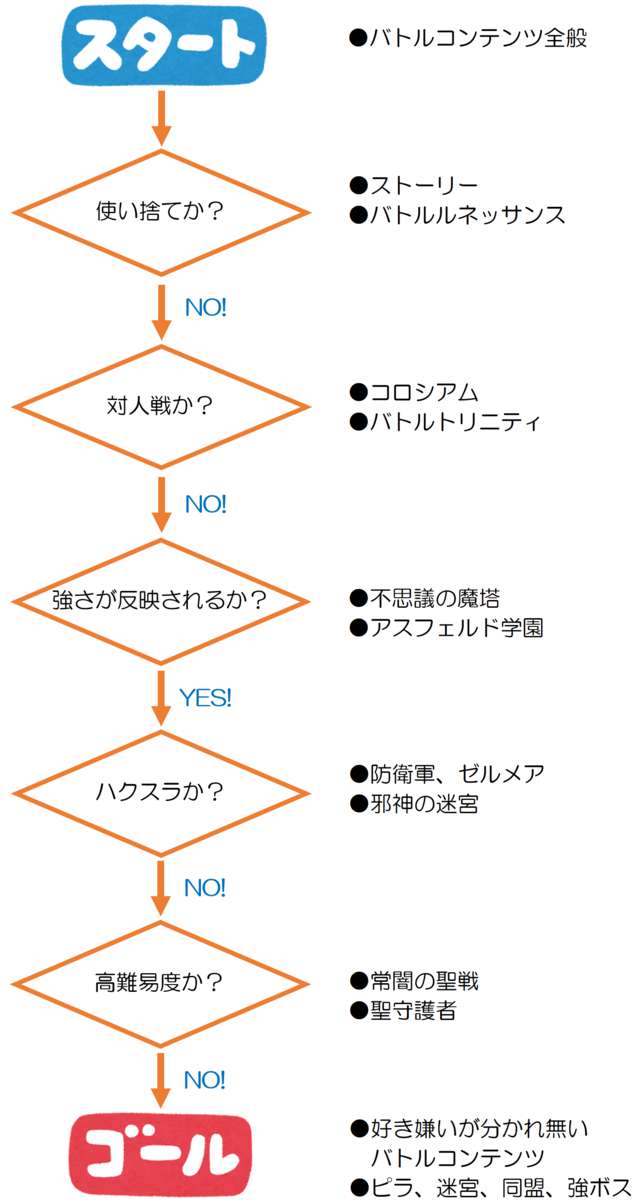 こうやってコンテンツは死んでいくんだぜ あなたをこえたくて