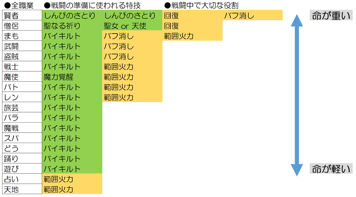 f:id:ikossa:20191001231854p:plain f:id:ikossa:20191001231854p:plain