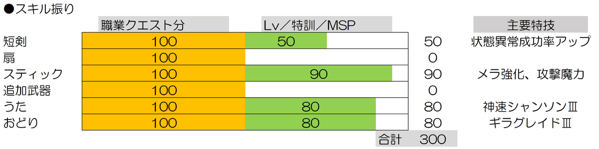 魔法踊り子必携 エンシャントククリ あなたをこえたくて