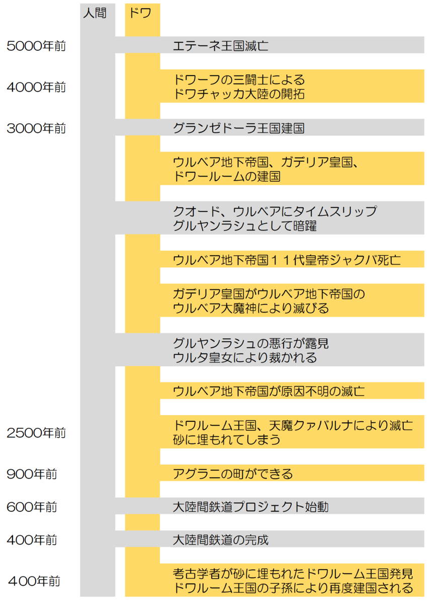 ウルベア地下帝国はなぜ滅びたのか あなたをこえたくて