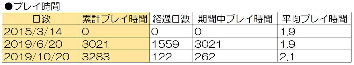 f:id:ikossa:20191020213054p:plain