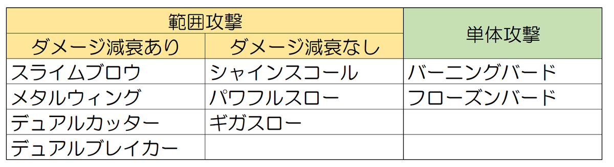 これで安心 ブメ旅の基本がわかる あなたをこえたくて