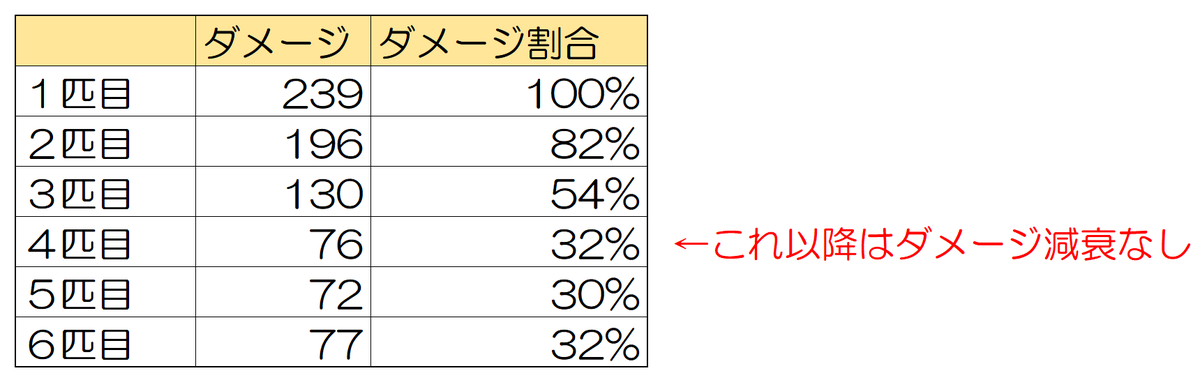 これで安心 ブメ旅の基本がわかる あなたをこえたくて