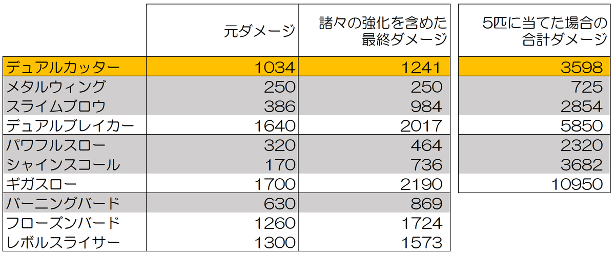 これで安心 ブメ旅の基本がわかる あなたをこえたくて