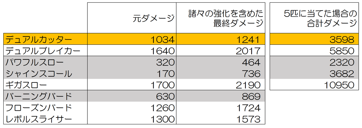 これで安心 ブメ旅の基本がわかる あなたをこえたくて
