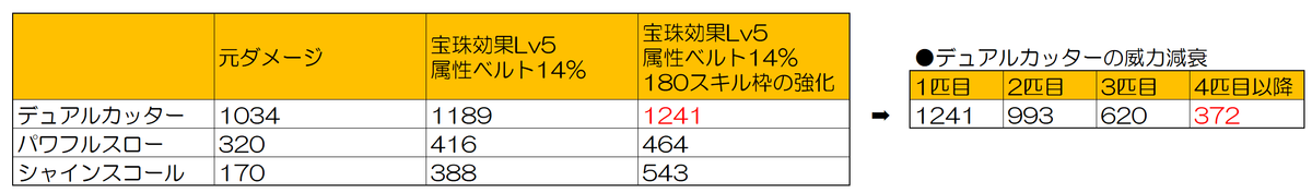 これで安心 ブメ旅の基本がわかる あなたをこえたくて