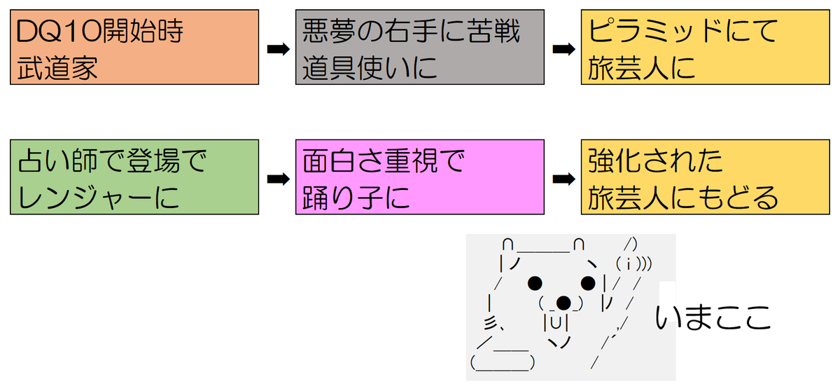 イコッサ 踊り子やめるってよ あなたをこえたくて
