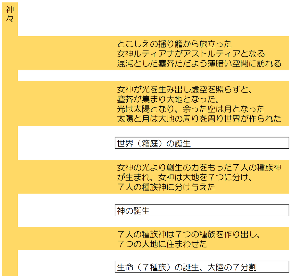 歴史秘話アストルティア あなたをこえたくて