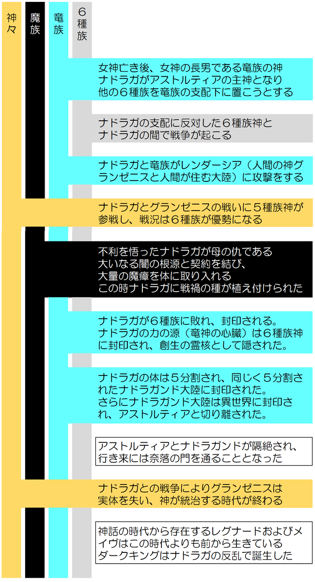 歴史秘話アストルティア あなたをこえたくて