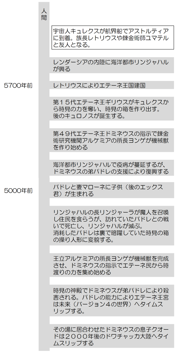 歴史秘話アストルティア あなたをこえたくて