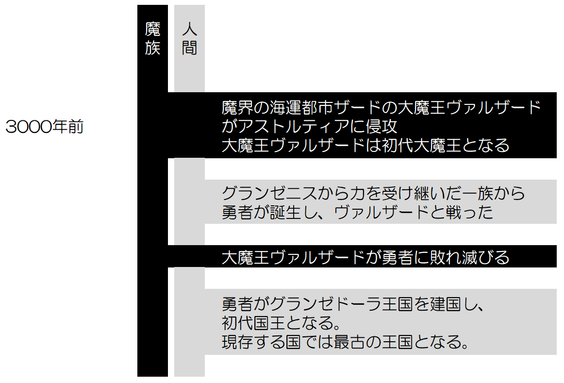 歴史秘話アストルティア あなたをこえたくて