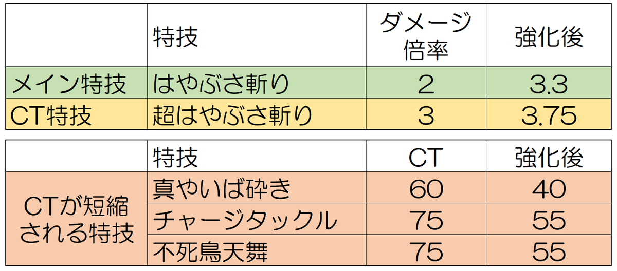 みんな旅芸人並に強化された世界 あなたをこえたくて
