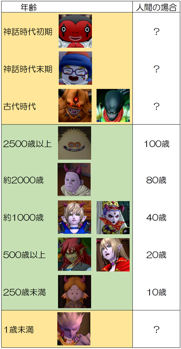 魔族の寿命は人間の25倍 魔界の長寿ランキング あなたをこえたくて