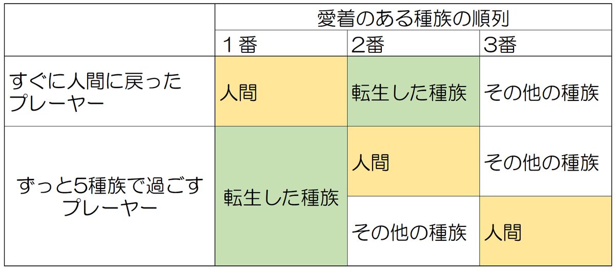 温度差が生まれる理由 あなたをこえたくて 温度差が生まれる理由 あなたをこえたくて