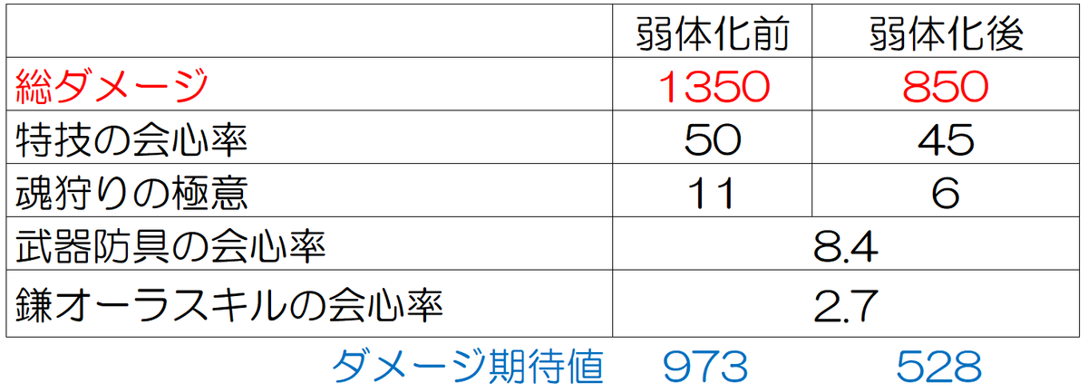 f:id:ikossa:20200613231434p:plain