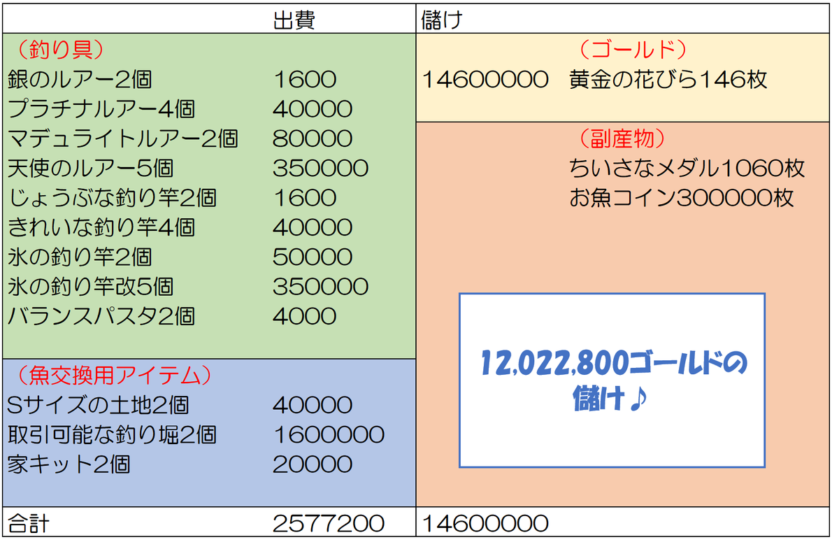 f:id:ikossa:20200815101242p:plain f:id:ikossa:20200815101242p:plain