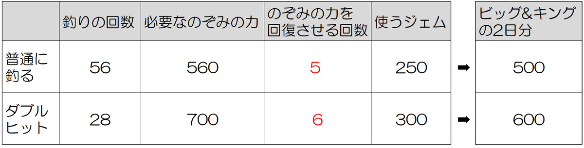 f:id:ikossa:20200815114517p:plain f:id:ikossa:20200815114517p:plain