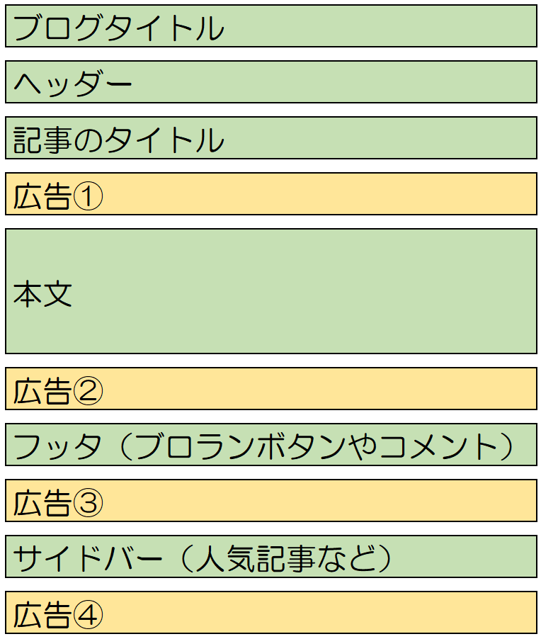 f:id:ikossa:20200816131827p:plain f:id:ikossa:20200816131827p:plain